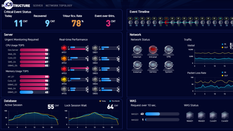 Smart Dashboard